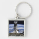 Pesquisar por componentes chaveiros Módulos