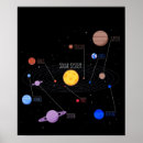 Pesquisar por system pósteres Planets