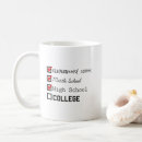 Pesquisar por estudante universitário canecas Graduação