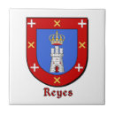 Pesquisar por família de reyes Rédeas