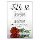 Pesquisar por design gráfico cartoes de mesa Convidados