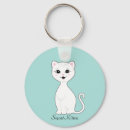 Pesquisar por cartografia chaveiros Fofofo