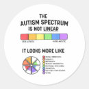 Pesquisar por espectro autismo adesivos Bcba