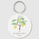 Pesquisar por plantas chaveiros Fofo