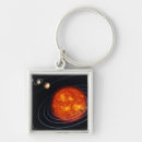 Pesquisar por sistema solar chaveiros Terra