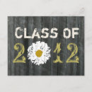Pesquisar por graduação 2012 Classe de 2012