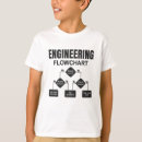 Pesquisar por fluxograma camisetas Engenharia