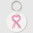 Pesquisar por anos do cancro Fita cor de rosa