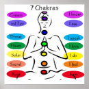 Pesquisar por chakra pósteres Reiki
