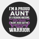 Pesquisar por fibromialgia adesivos Dor crônica