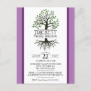 Pesquisar por árvore genealógica convites Recolhimento da família