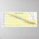 Pesquisar por radioativo pôsteres pósteres Radioatividade