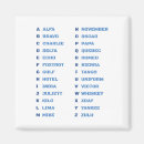 Pesquisar por alfabeto fonético Nato