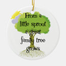 Pesquisar por árvore genealógica ornamentos Antecedentes familiares