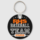 Pesquisar por escolas chaveiros Estudantes