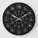 Pesquisar por números atômicos relogios de parede Elementos