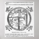 Pesquisar por mapa italiano artes pósteres Mundo