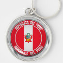 Pesquisar por souvenir chaveiros Viagem