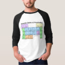Pesquisar por nanowrimo camisetas Escrevendo