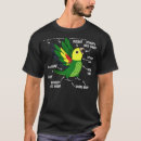 Pesquisar por cabeça anatomia camisetas Papagaio