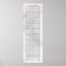 Pesquisar por número 1 pôsteres pósteres Educacional