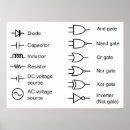 Pesquisar por circuit pósteres Gráfico