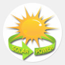 Pesquisar por energia solar adesivos Verde