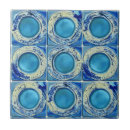 Pesquisar por redondos azulejos Para todos