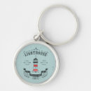 Pesquisar por farol chaveiros Náutico