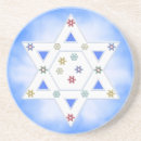 Pesquisar por hanukkah Simples