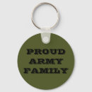 Pesquisar por organic chaveiros Militar