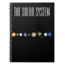 Pesquisar por nasa cadernos de notas Sistema solar