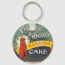 Pesquisar por europeus chaveiros Histórico