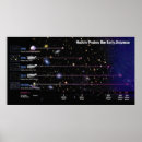 Pesquisar por hubble pôsteres pósteres Astronomia