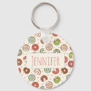 Pesquisar por rosquinhas chaveiros Rosca