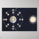 Pesquisar por fases da lua pósteres Sol