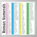 Pesquisar por numerais romanos pósteres Números