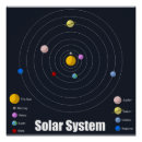 Pesquisar por sistema solar pósteres Crianças