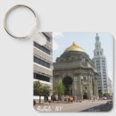 Pesquisar por bancos chaveiros Viagem