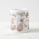 Pesquisar por crentes canecas Espiritual