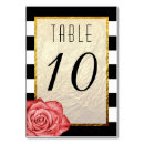 Pesquisar por preto e branco vermelho cartoes de mesa Rosa