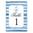 Pesquisar por âncora náutica cartoes de mesa Convidados