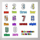 Pesquisar por aritmética pôsteres pósteres Desenho animado