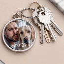 Pesquisar por cachorrinhos chaveiros Para pets