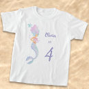 Pesquisar por princesa infantil roupa Aquarela