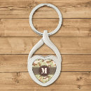 Pesquisar por camo militar chaveiros Padrão