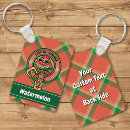 Pesquisar por melancia vermelha chaveiros Verde