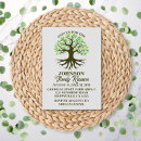 Pesquisar por familiar convites Família