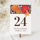 Pesquisar por notas cartoes de mesa Noiva