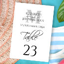 Pesquisar por noivo cartoes de mesa Monograma